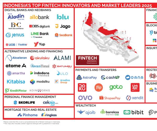Indonesia Fintech Report 2025