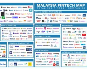 MY Fintech Map 2024