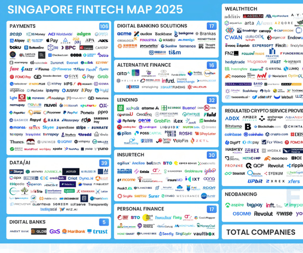 SG Fintech Map 2025